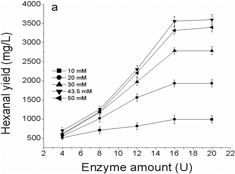 Method and device for continuous production of natural perfume by immobilized hydroperoxide lyase