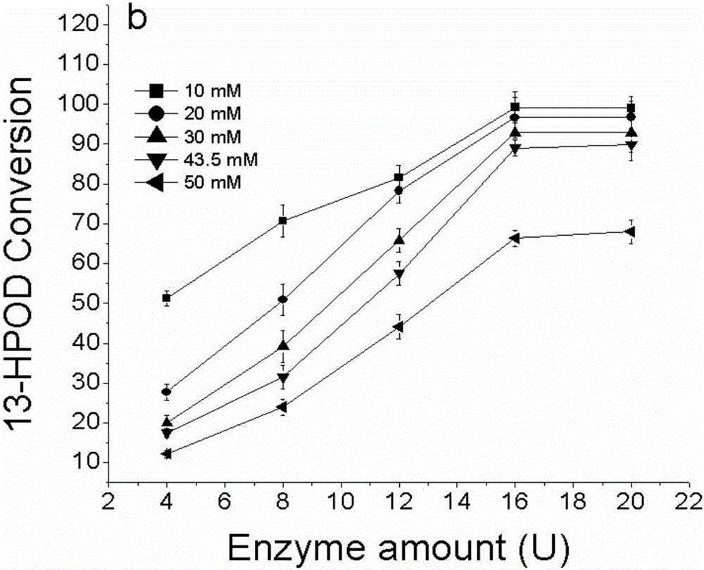 Method and device for continuous production of natural perfume by immobilized hydroperoxide lyase