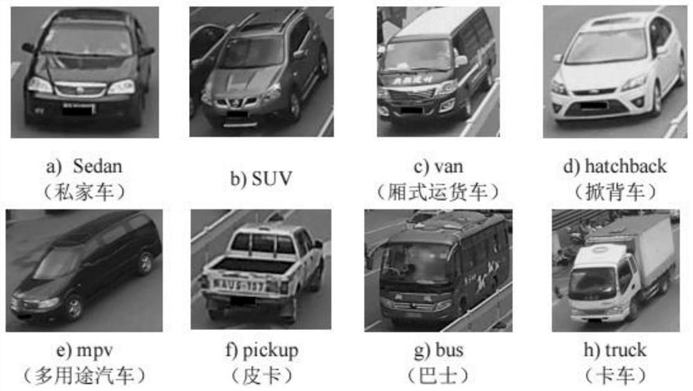 Vehicle re-identification method based on deep learning