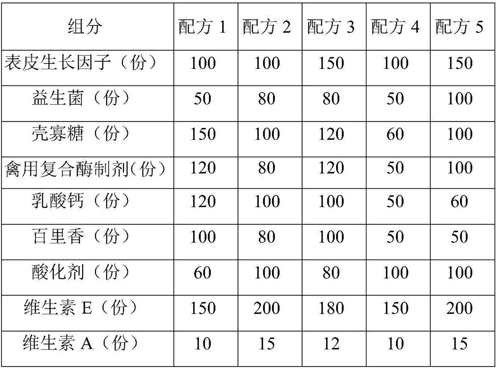 Nutrient supplement for egg-laying hens, capable of shortening period from egg laying starting time to egg laying peak time, as well as preparation method and application of nutrient supplement