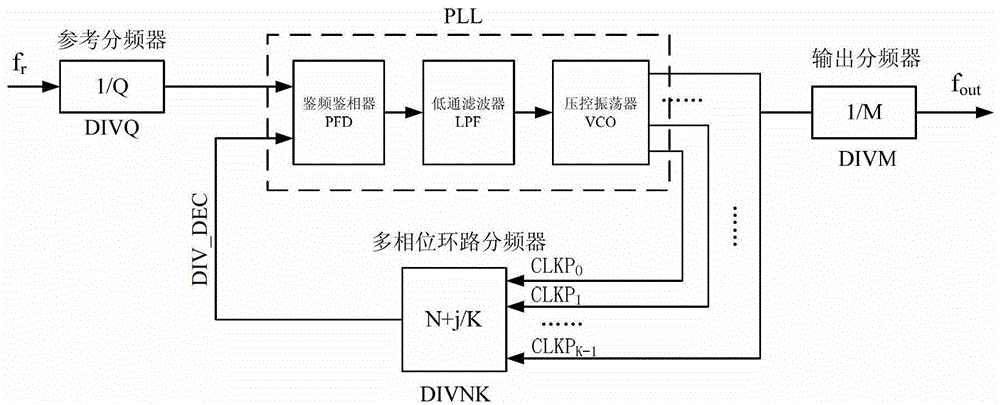 Multi-Phase High-Resolution Phase-Locked Loop