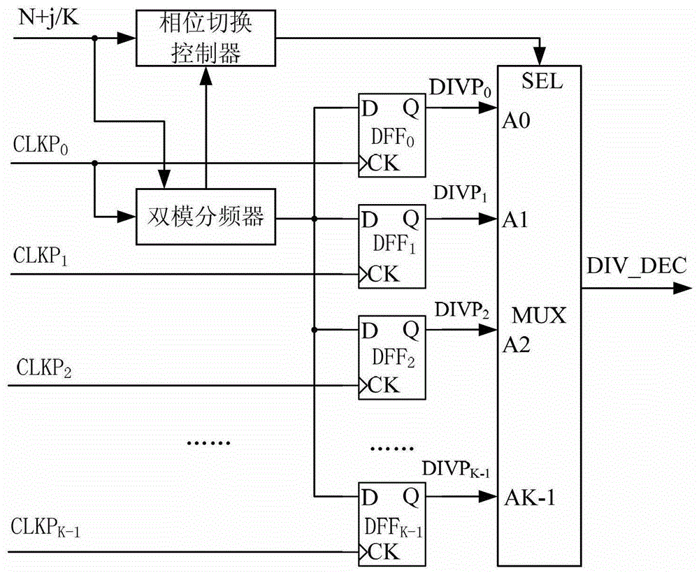 Multi-Phase High-Resolution Phase-Locked Loop