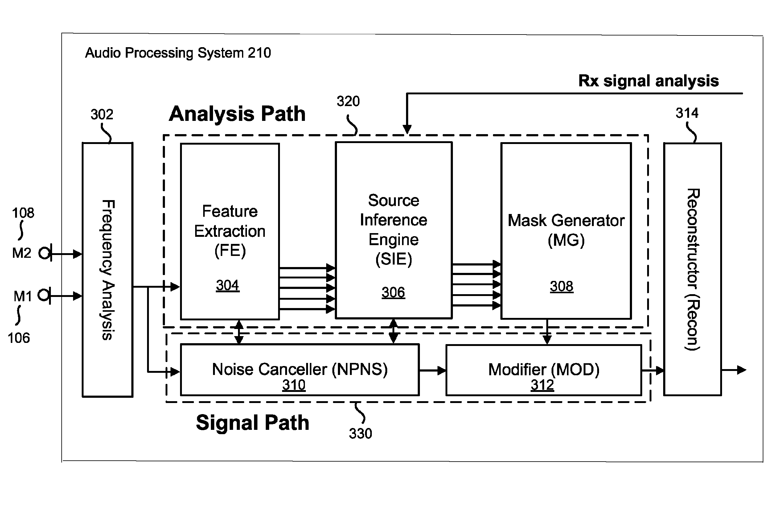 Multi-microphone robust noise suppression