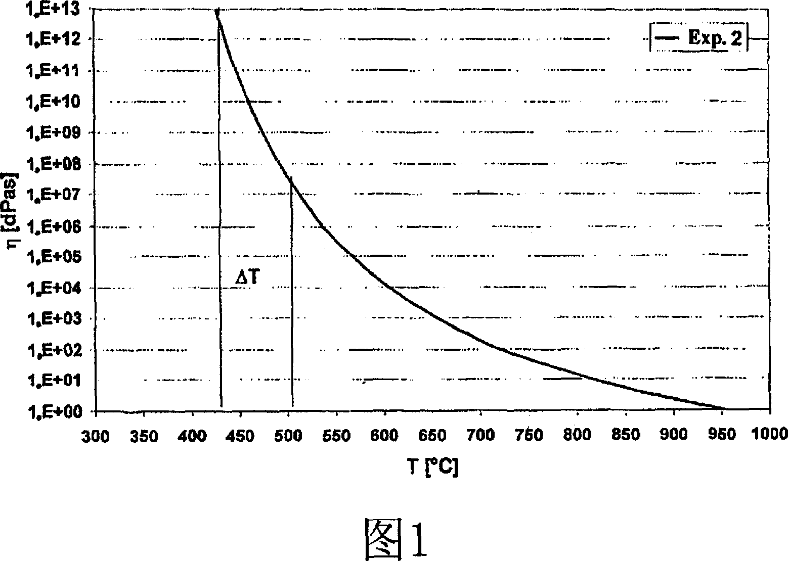 Lead and arsenic free optical glass with high refractive index