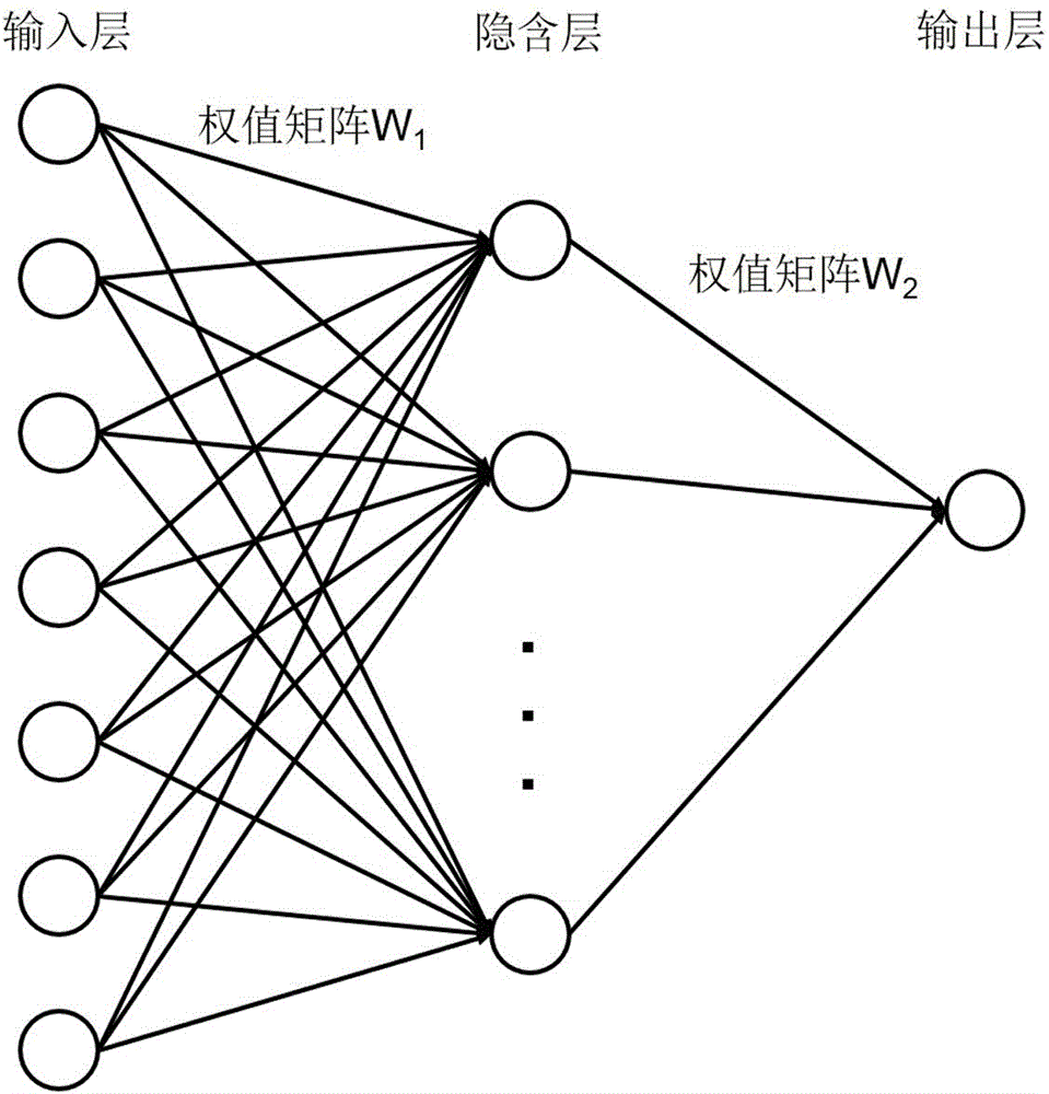 Cardiac and pulmonary impedance measuring method and device