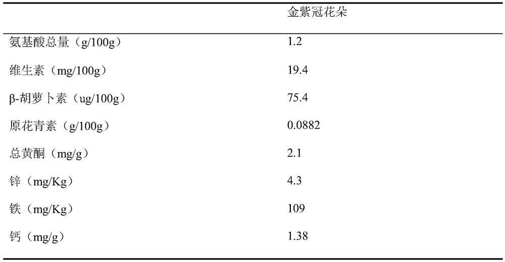 Method for preparing Senmiao jinziguan Xanthoceras sorbifolium Bunge scented tea through vacuum freeze drying