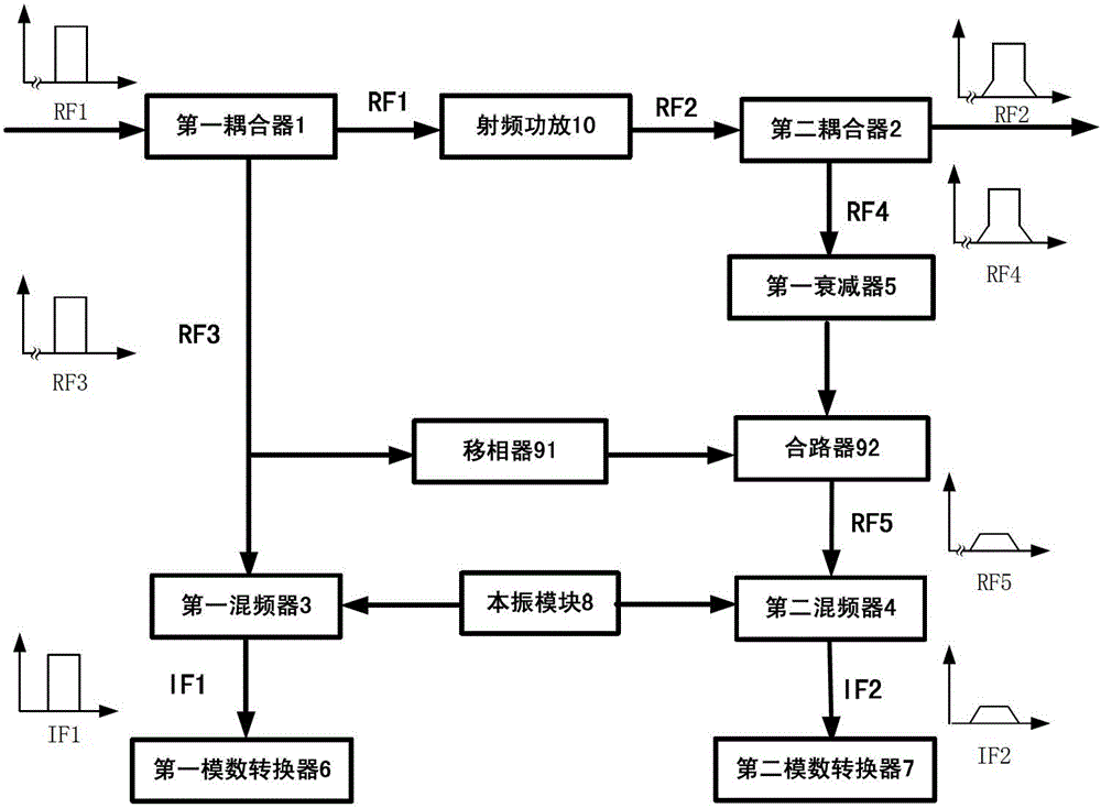 Nonlinearity extractor of ultra-wideband radio-frequency power amplifier