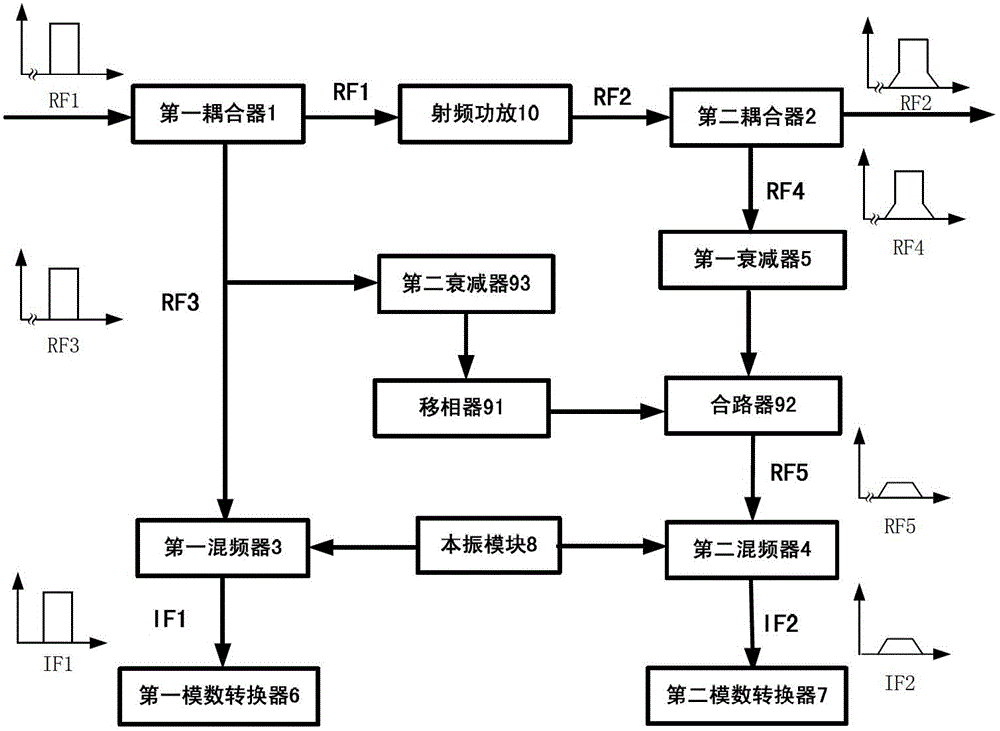 Nonlinearity extractor of ultra-wideband radio-frequency power amplifier