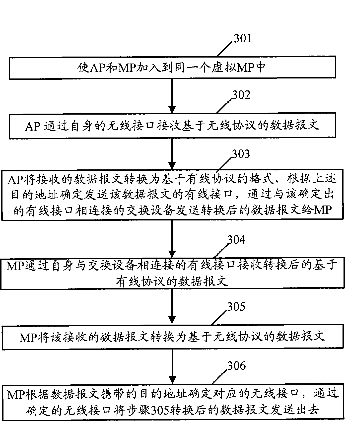 Method and system for forwarding data message