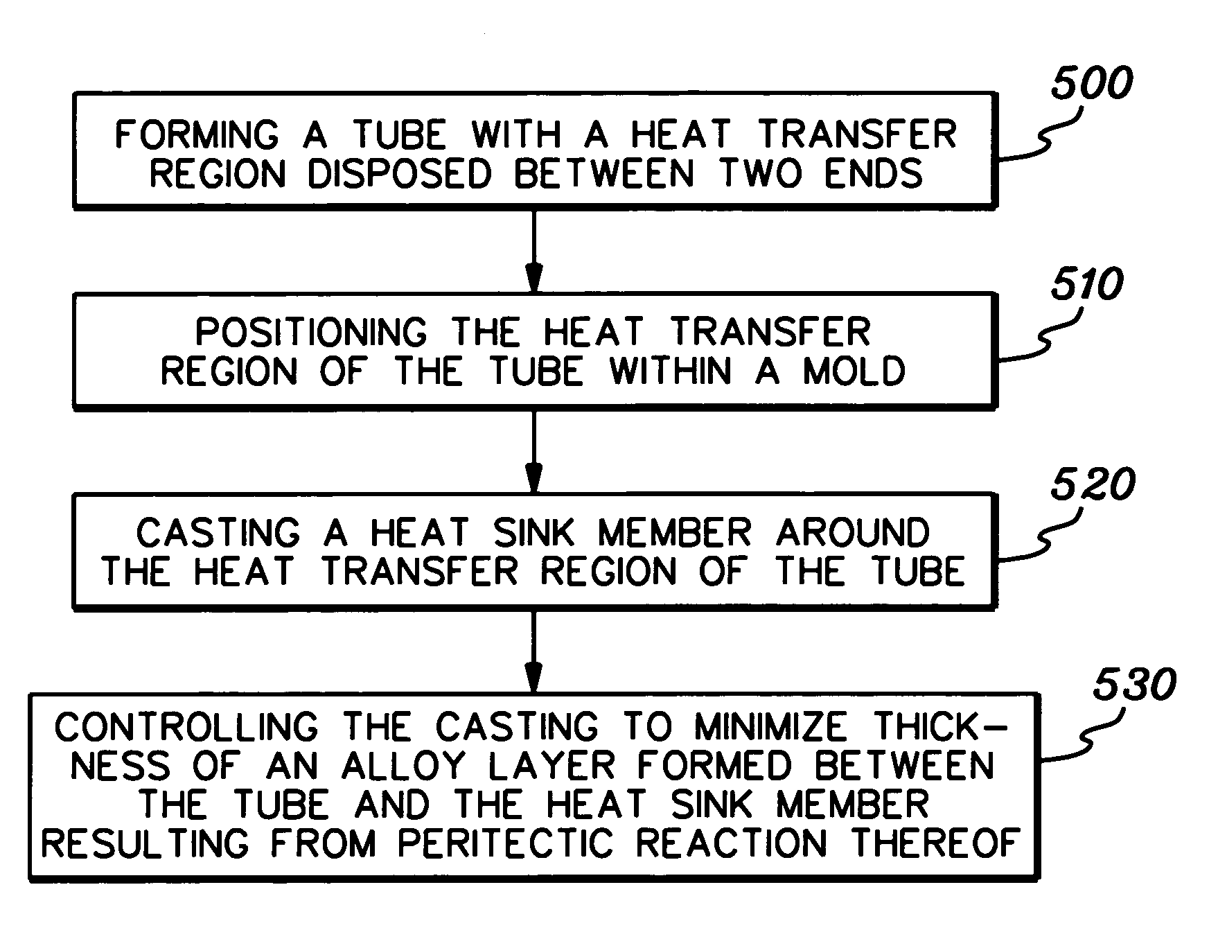 Cold plate apparatus and method of fabrication thereof with a controlled heat transfer characteristic between a metallurgically bonded tube and heat sink for facilitating cooling of an electronics component