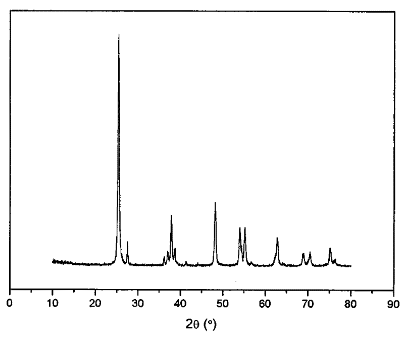 Method for synthesizing praseodymium-doped nano titanium dioxide of carbon adsorption tetraisopropyl titanate hydrolysis system