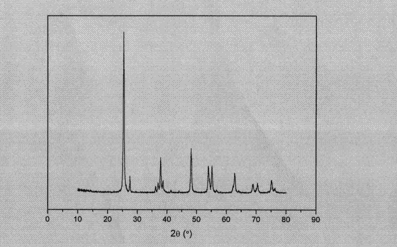 Method for synthesizing praseodymium-doped nano titanium dioxide of carbon adsorption tetraisopropyl titanate hydrolysis system