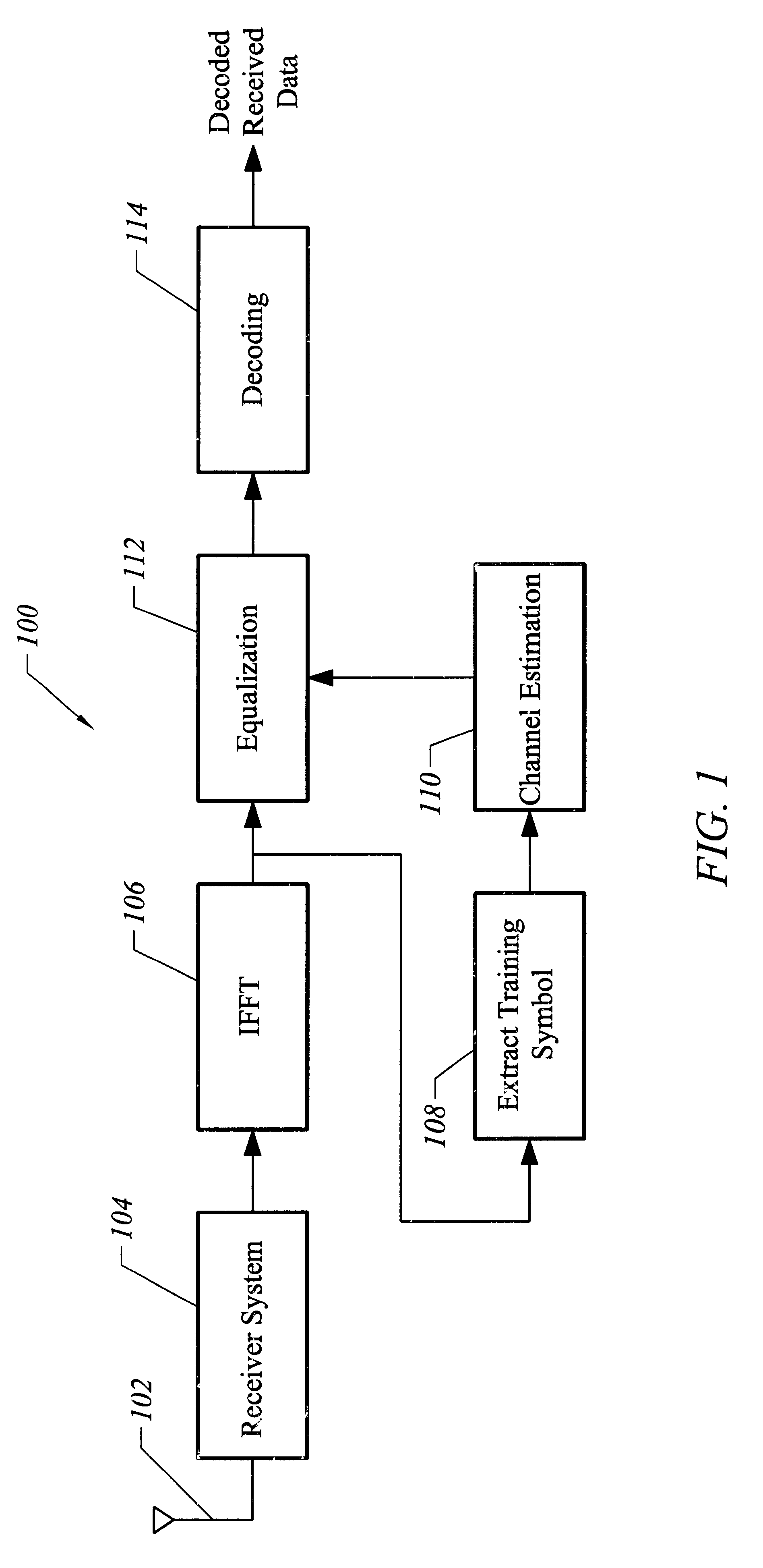 OFDM channel estimation in the presence of interference