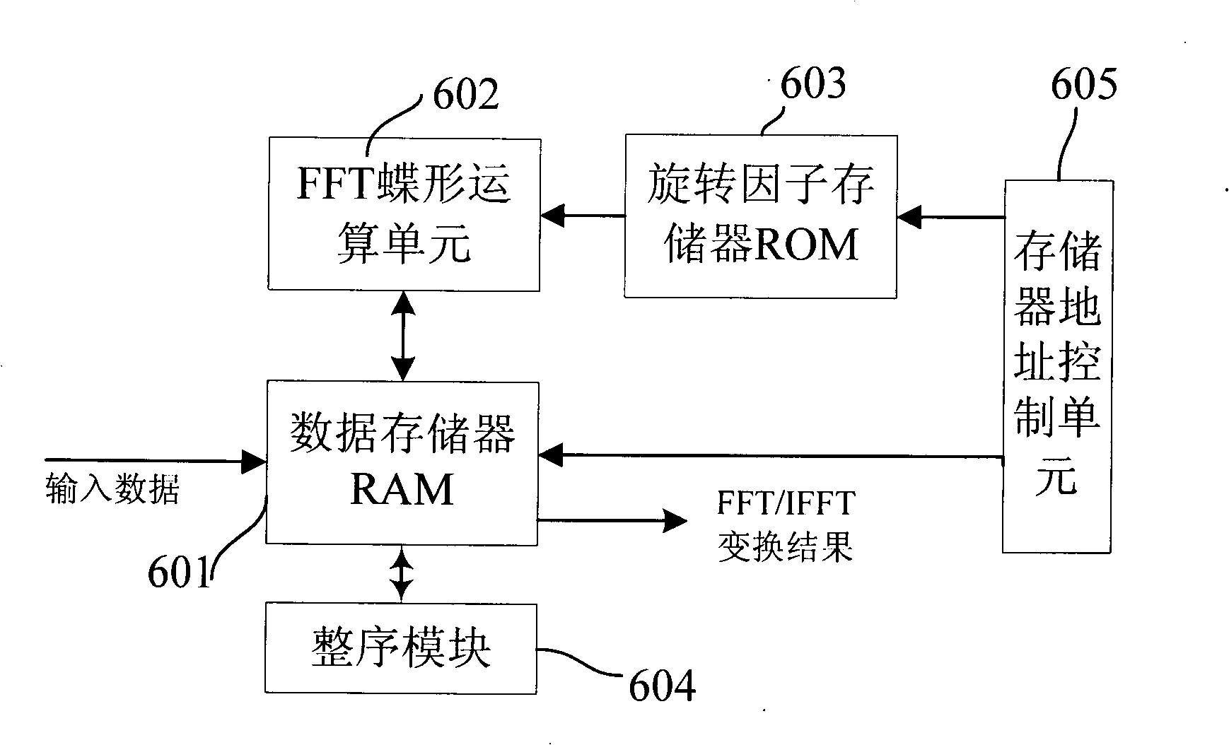 Butterfly-shaped operation FFT processor