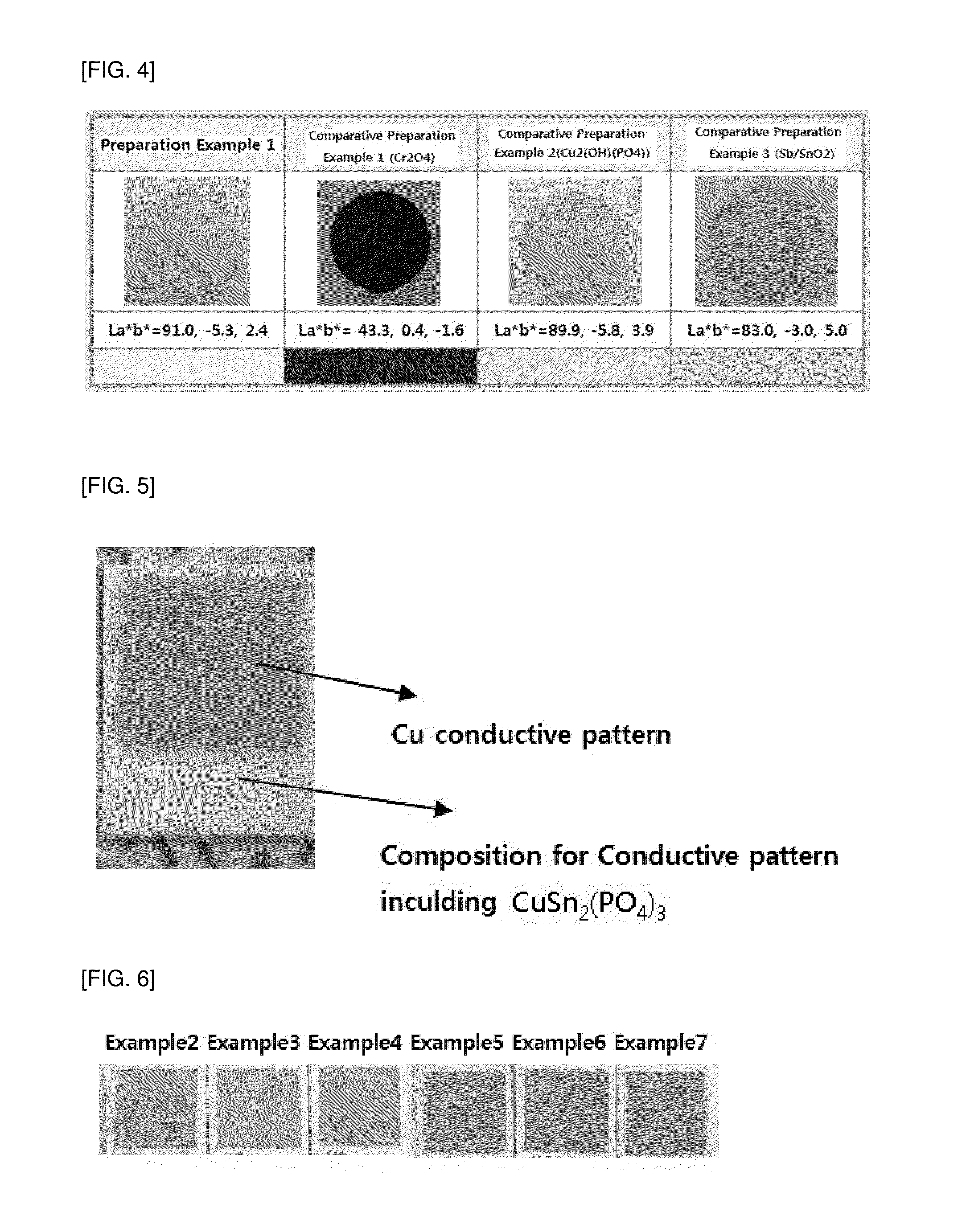 Composition for forming conductive pattern and resin structure having conductive pattern thereon