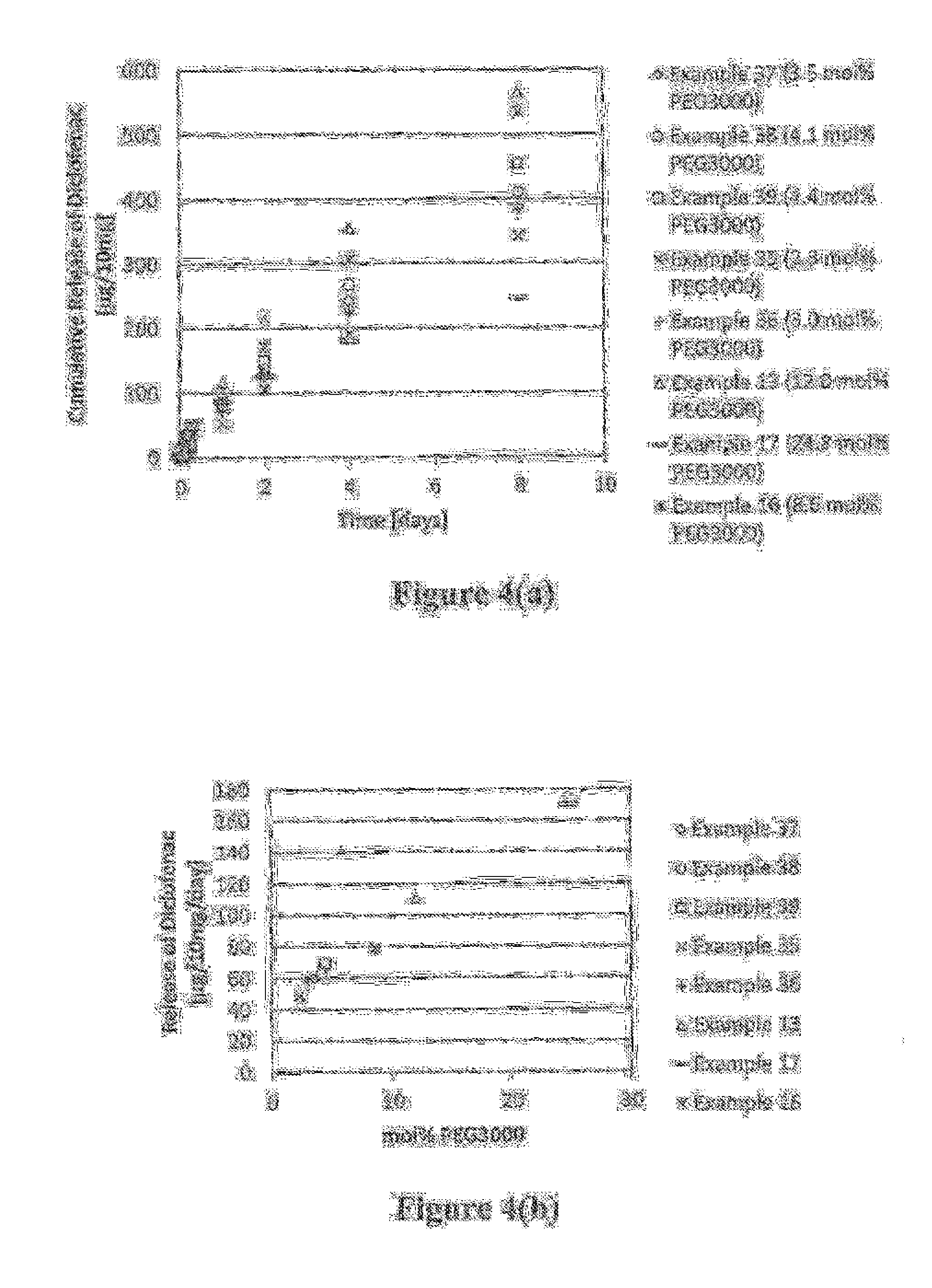 Polymer-nsaid conjugate