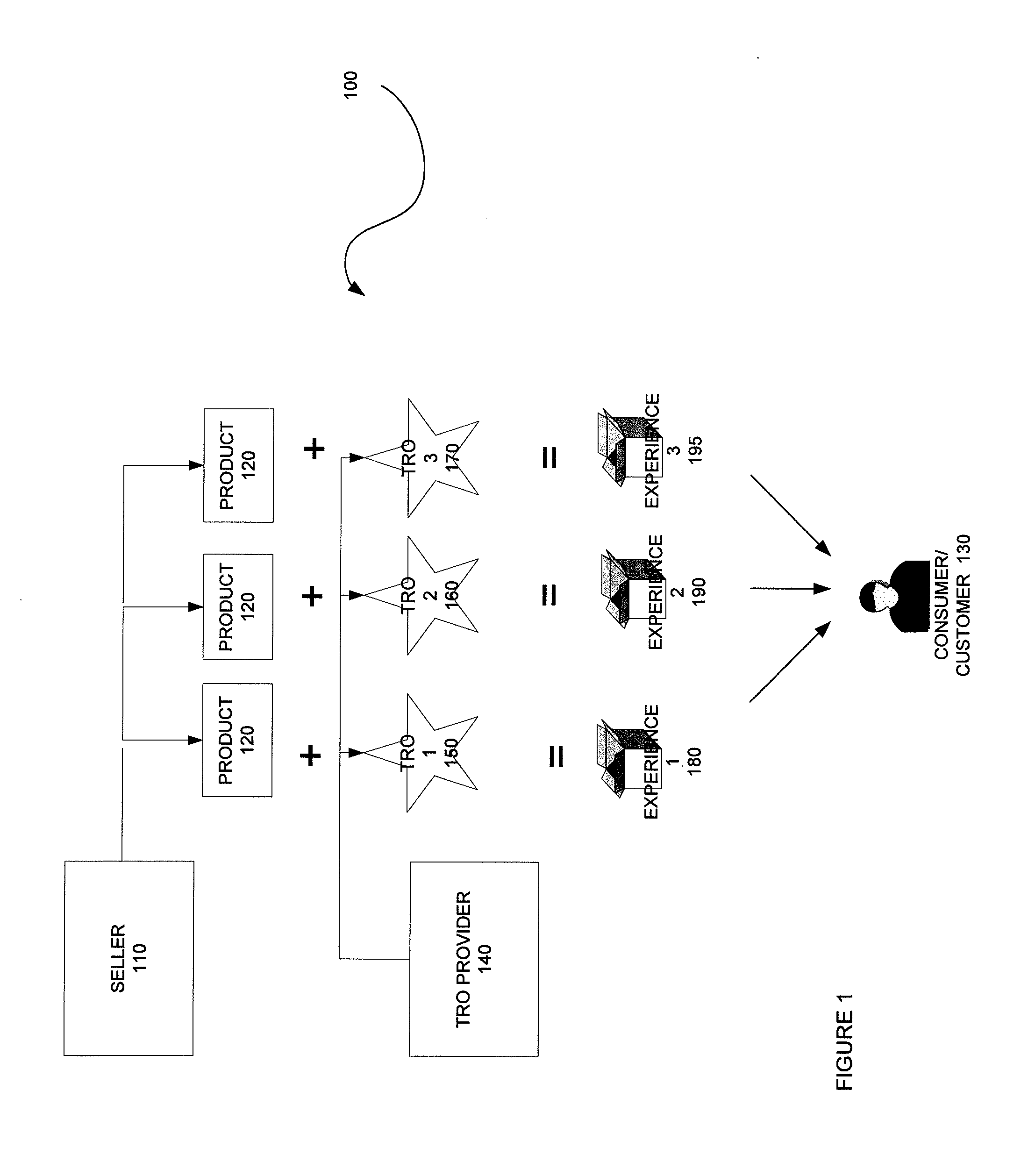 Method, system and components for obtaining, evaluating and/or utilizing seller, buyer and transaction data