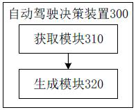 Automatic driving decision-making method, device and equipment and computer storage medium