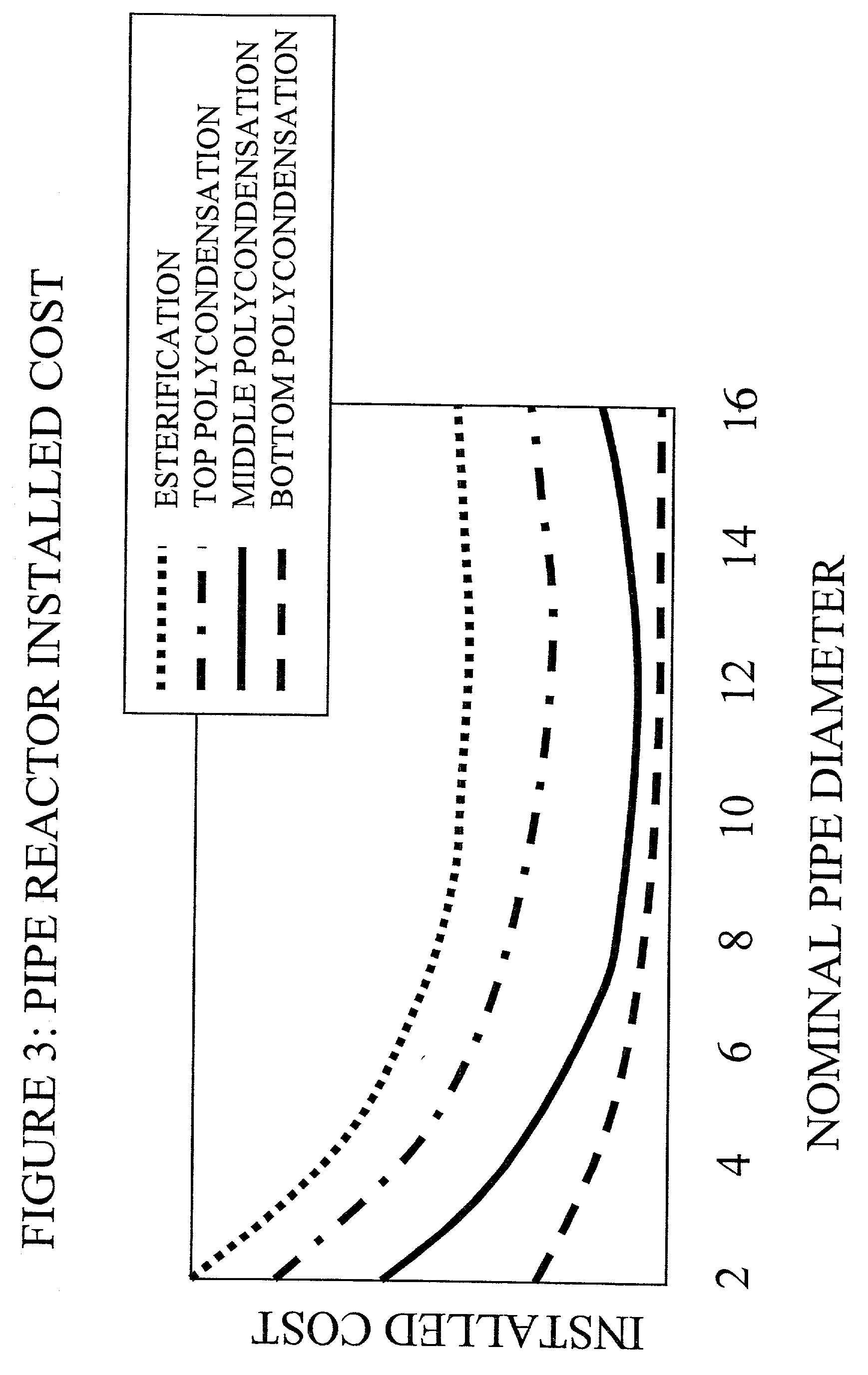 Low cost polyester process using a pipe reactor