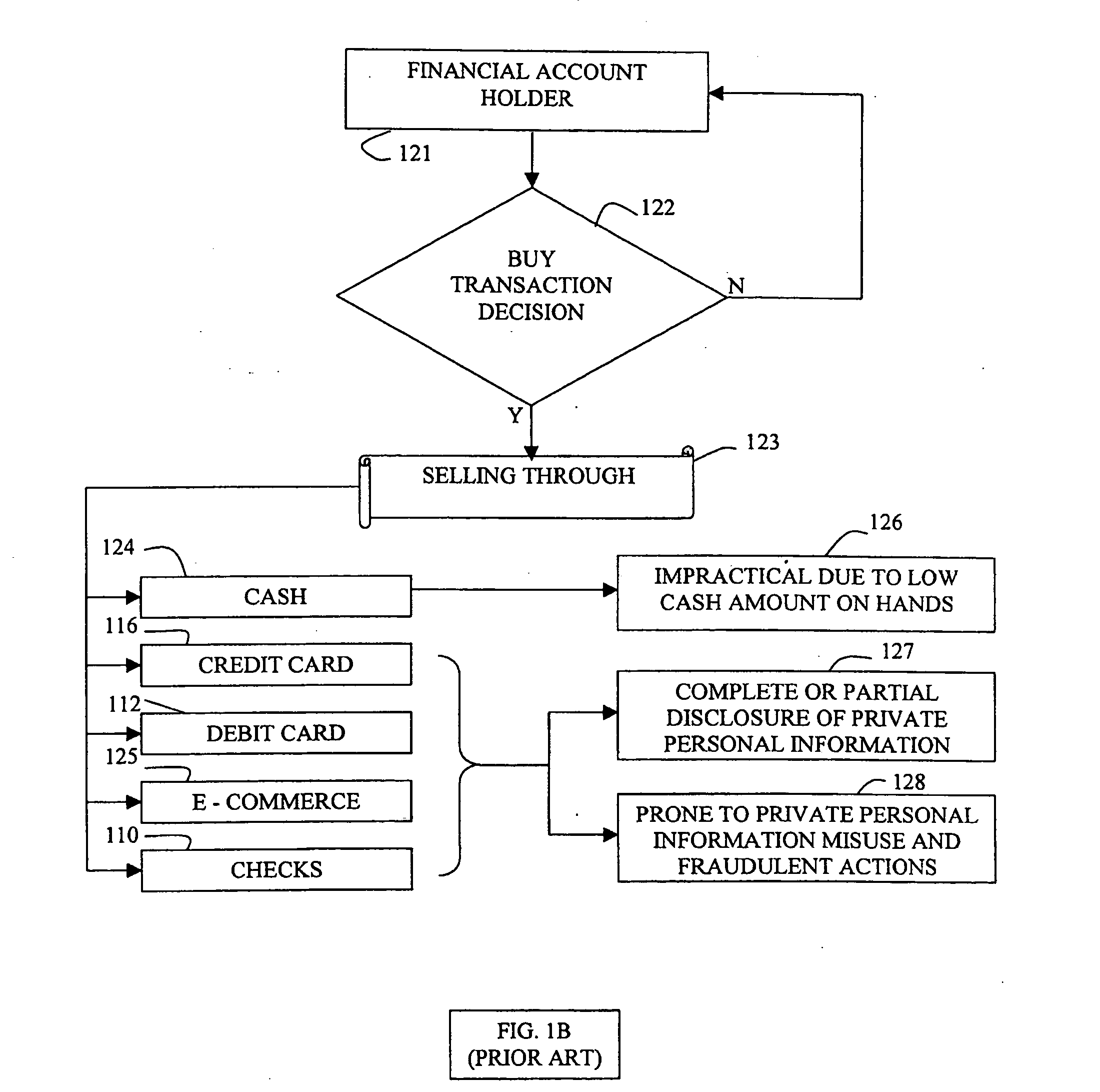 Method of one time authentication response to a session-specific challenge indicating a random subset of password or PIN character positions