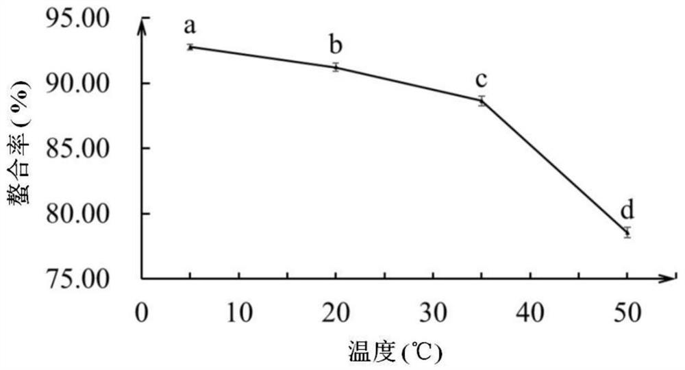 A method for detecting the chelation rate of small peptide trace element chelate