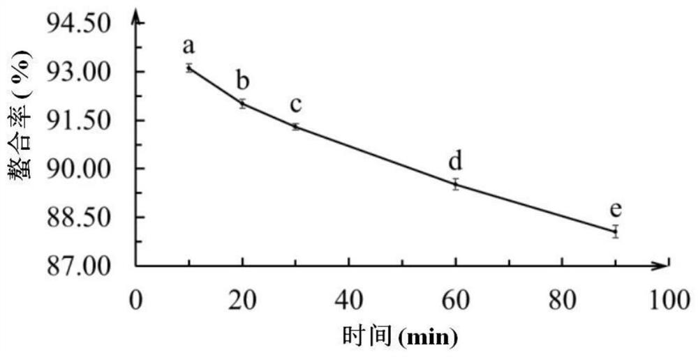 A method for detecting the chelation rate of small peptide trace element chelate