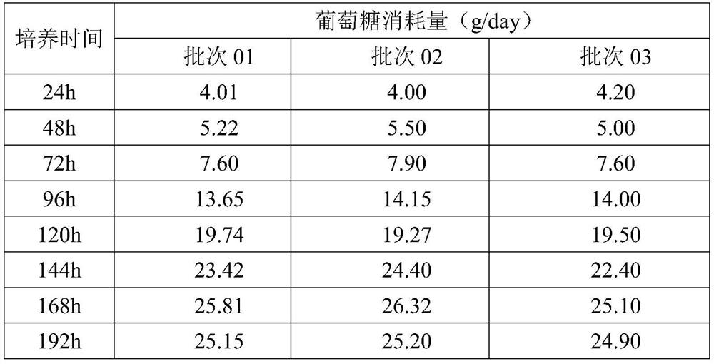 Novel coronavirus vero cell inactivated vaccine virus solution and production method thereof