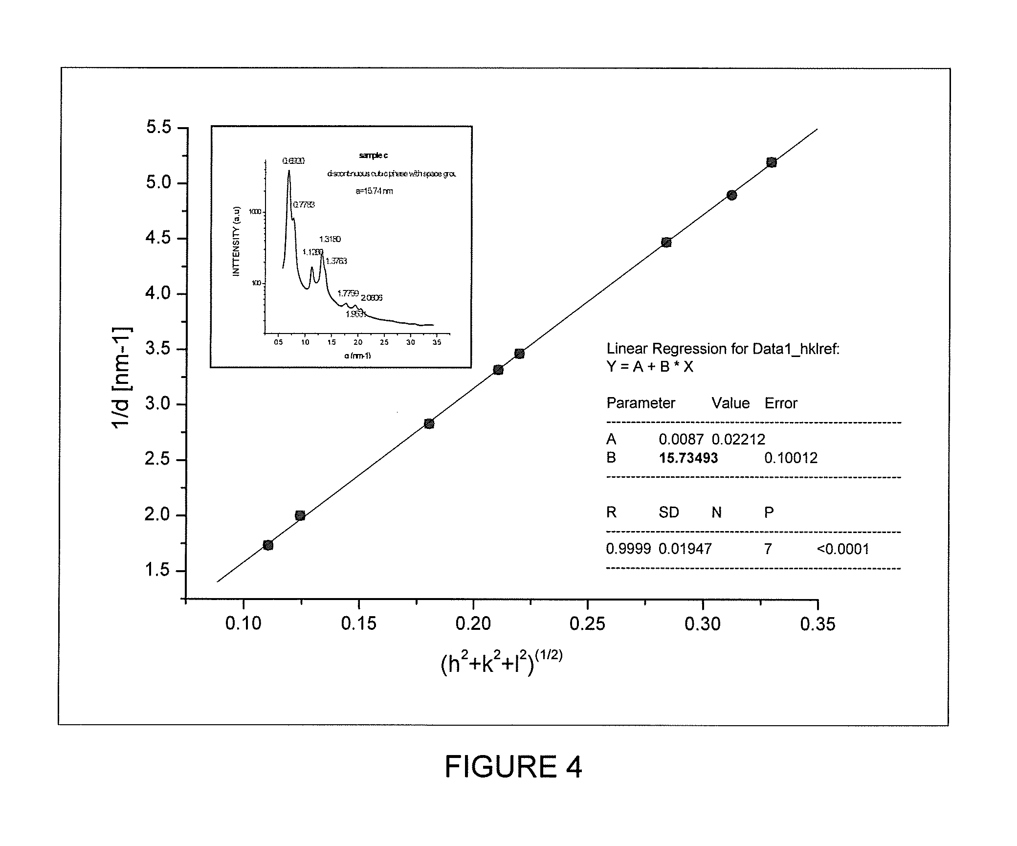 Organogel compositions and processes for producing