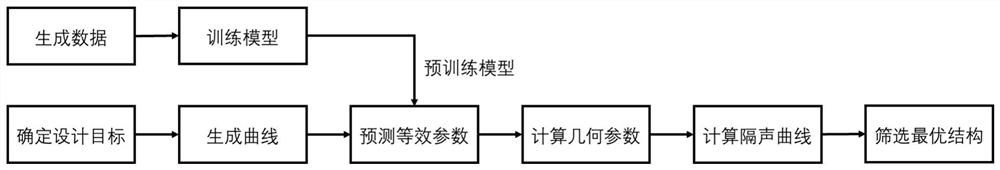 A Design Method for Second-Order Helmholtz Resonators Based on Deep Learning