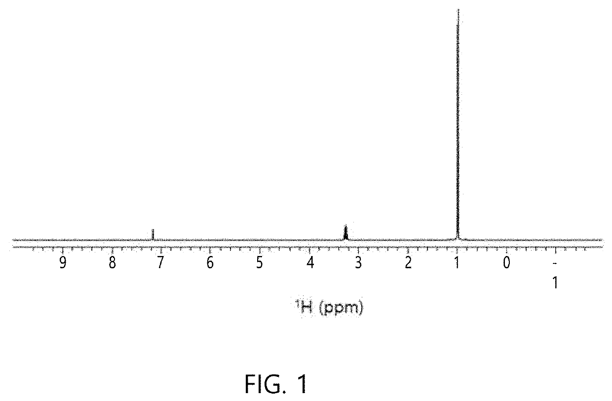 Silicon precursor and method of fabricating silicon-containing thin film using the same