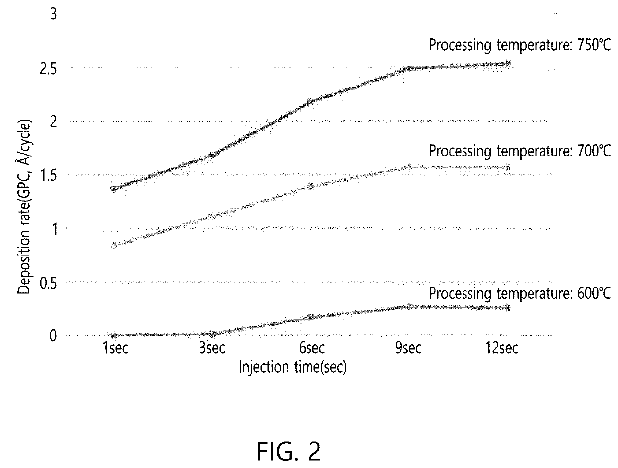 Silicon precursor and method of fabricating silicon-containing thin film using the same