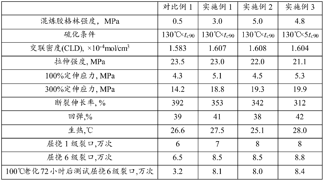 High-flexural-fatigue-life aviation sidewall rubber as well as preparation method and application thereof