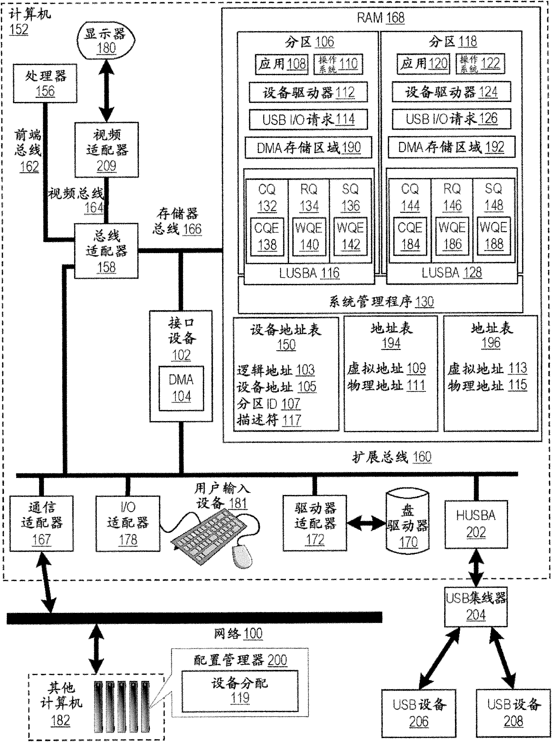 Method and apparatus for virtualizing a host USB adapter