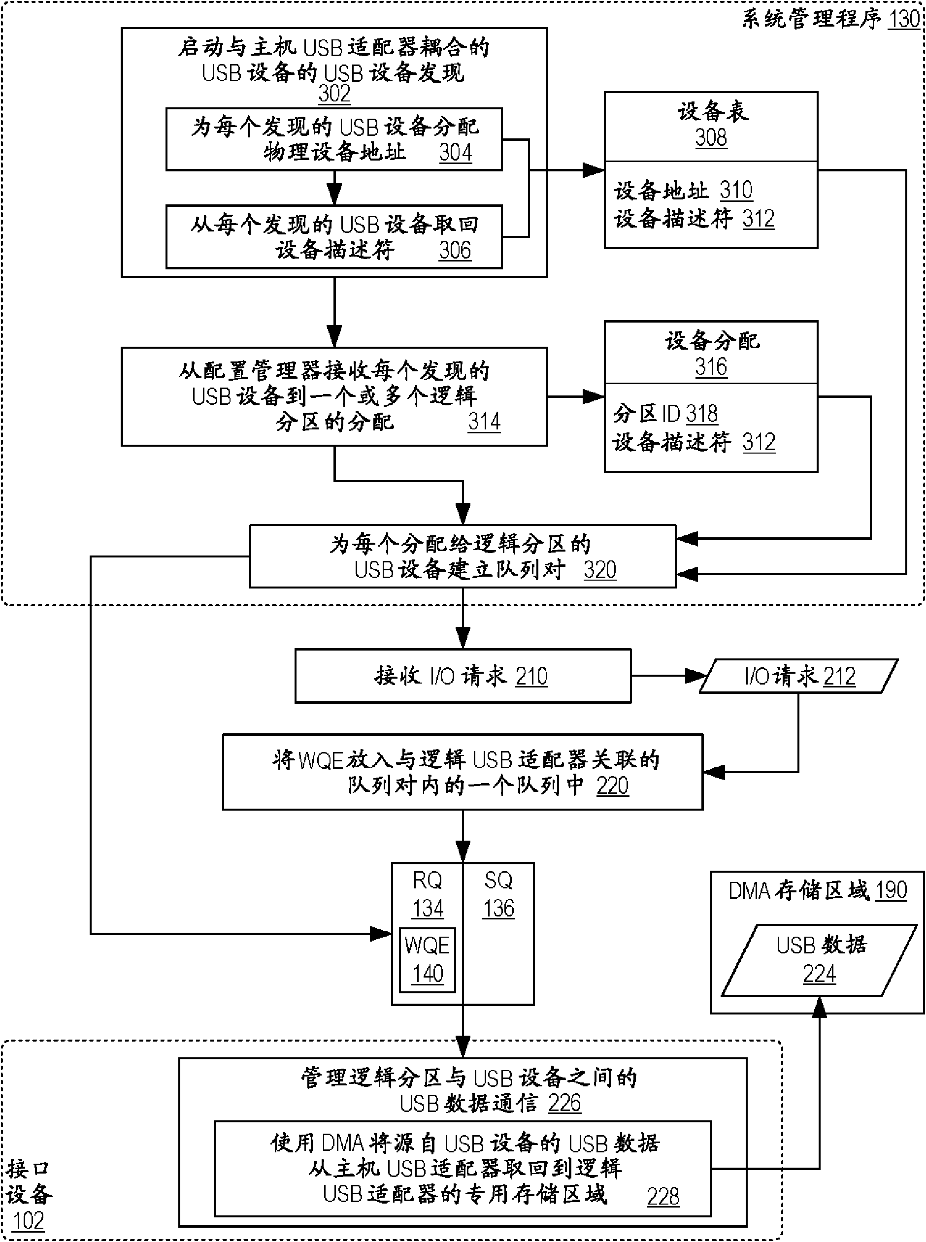 Method and apparatus for virtualizing a host USB adapter