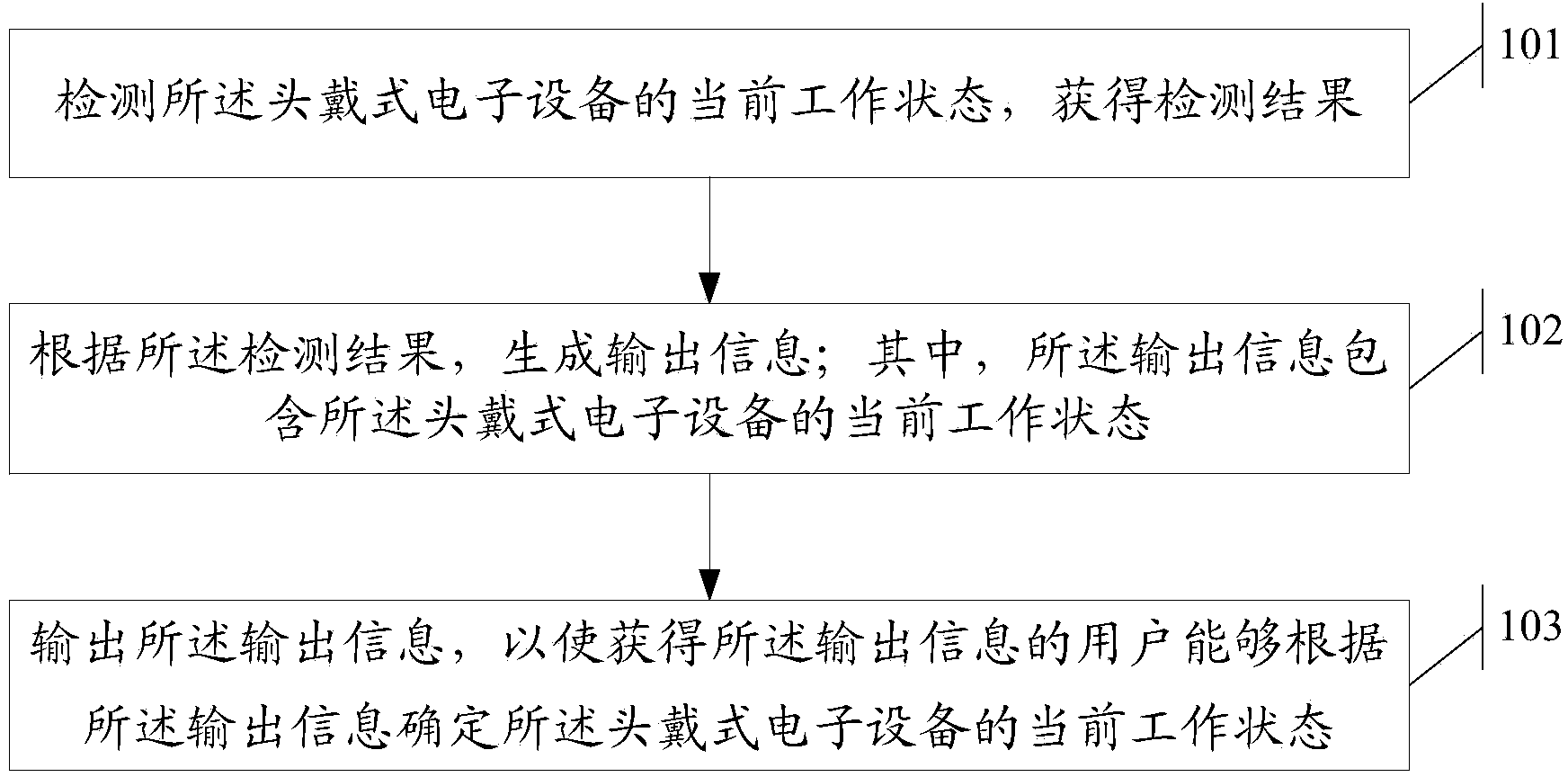 Information output method and head-wearing electronic equipment