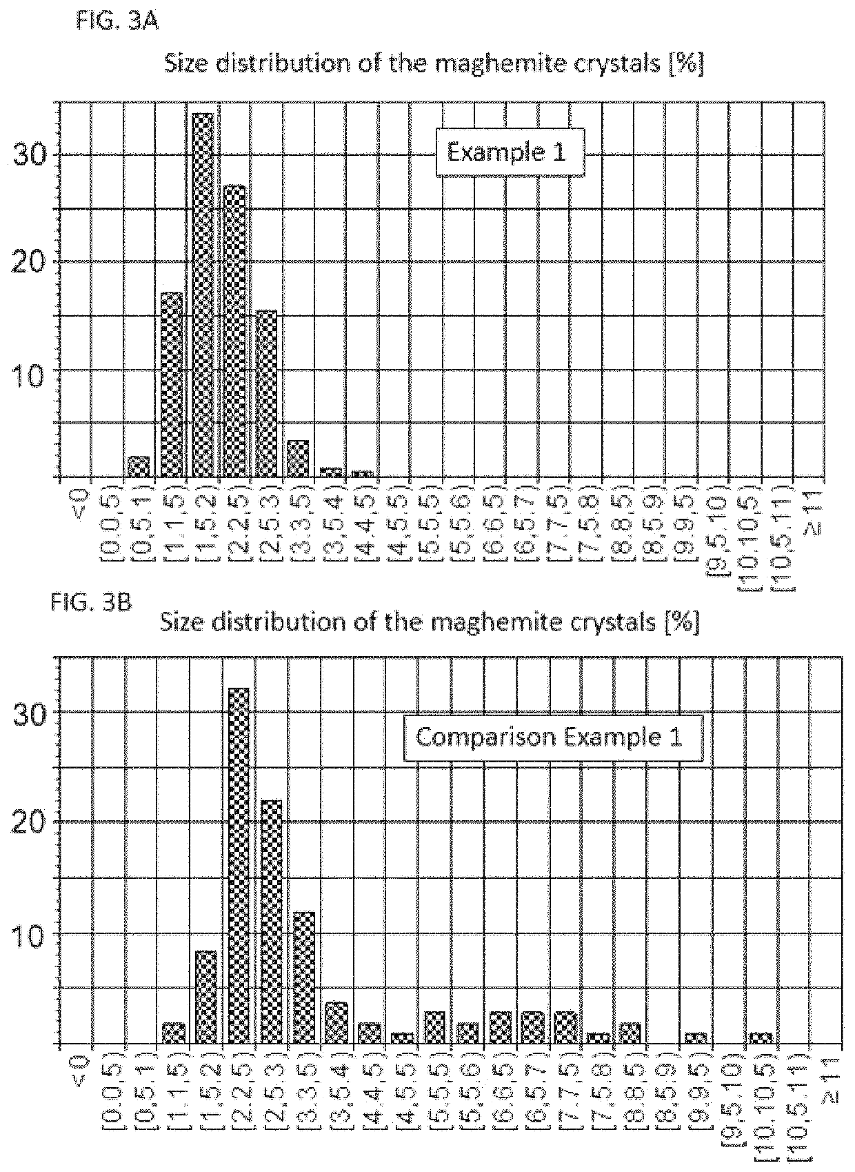 Drug based on maghemite for simultaneous reduction of gastrointestinal sodium resorption and phosphate resorption