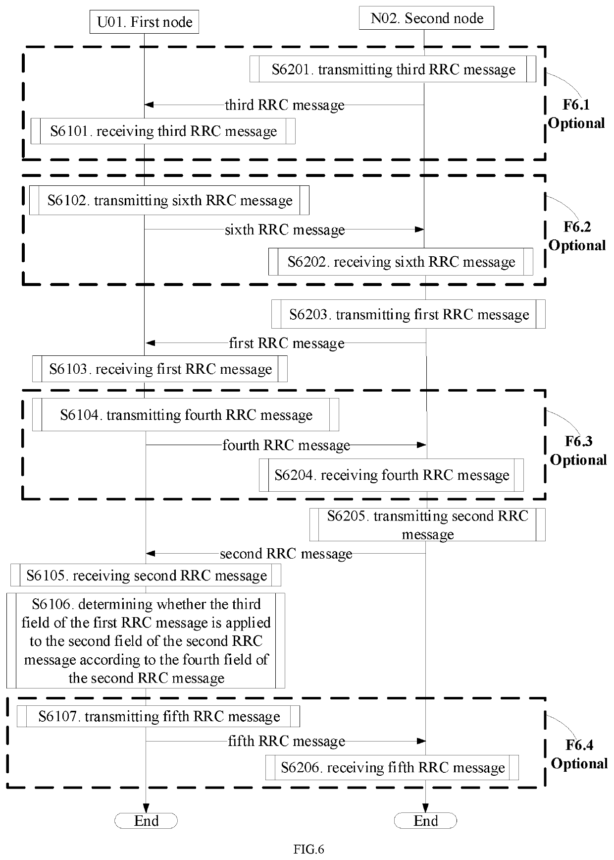 Method and device used in communication node for wireless communication