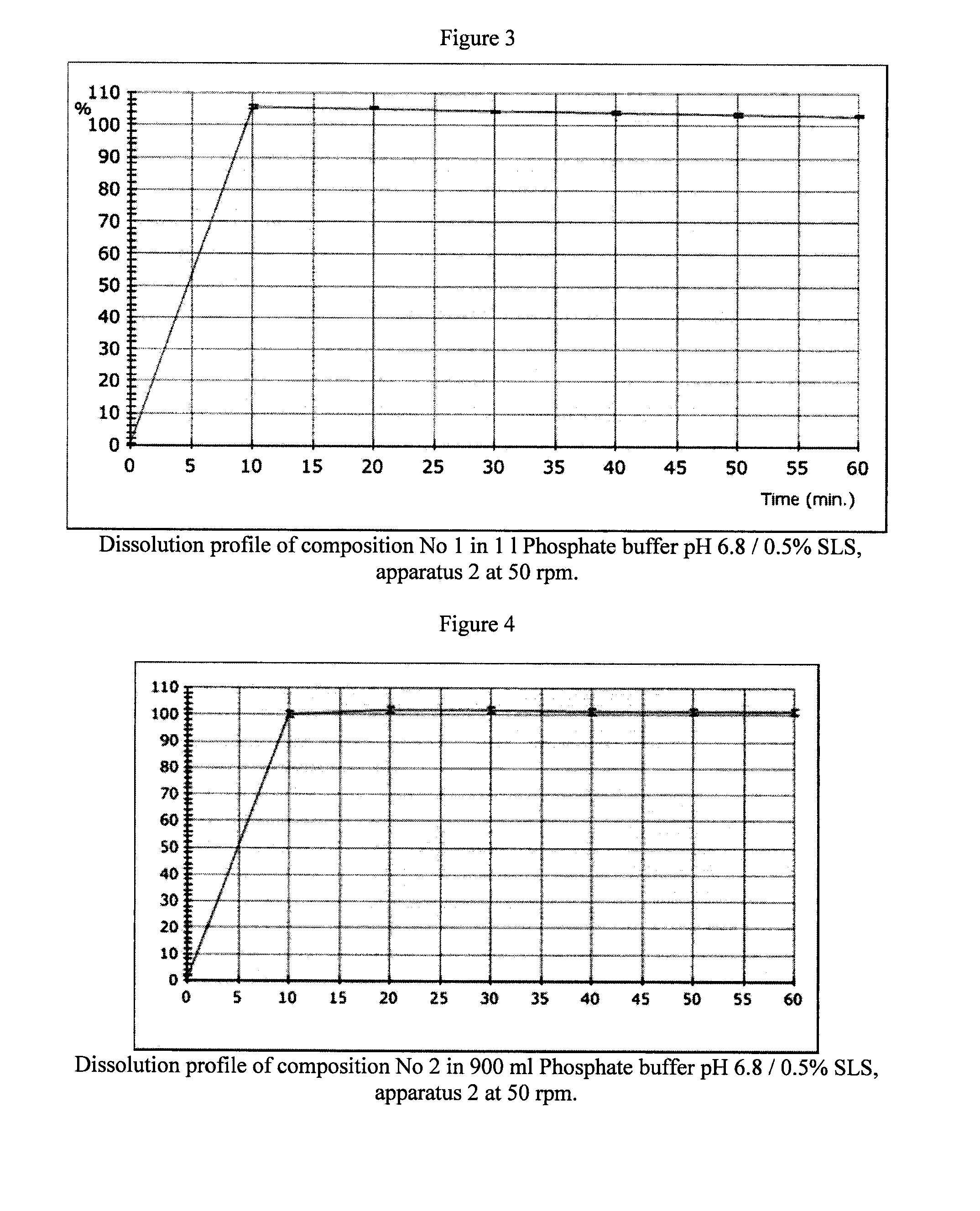 Pharmaceutical composition and process for montelukast tablets