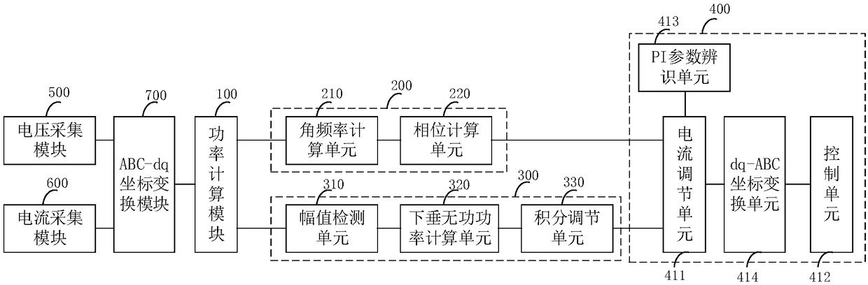 Synchronous inverter control method, device and system