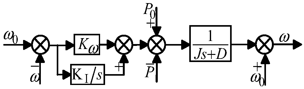 Synchronous inverter control method, device and system