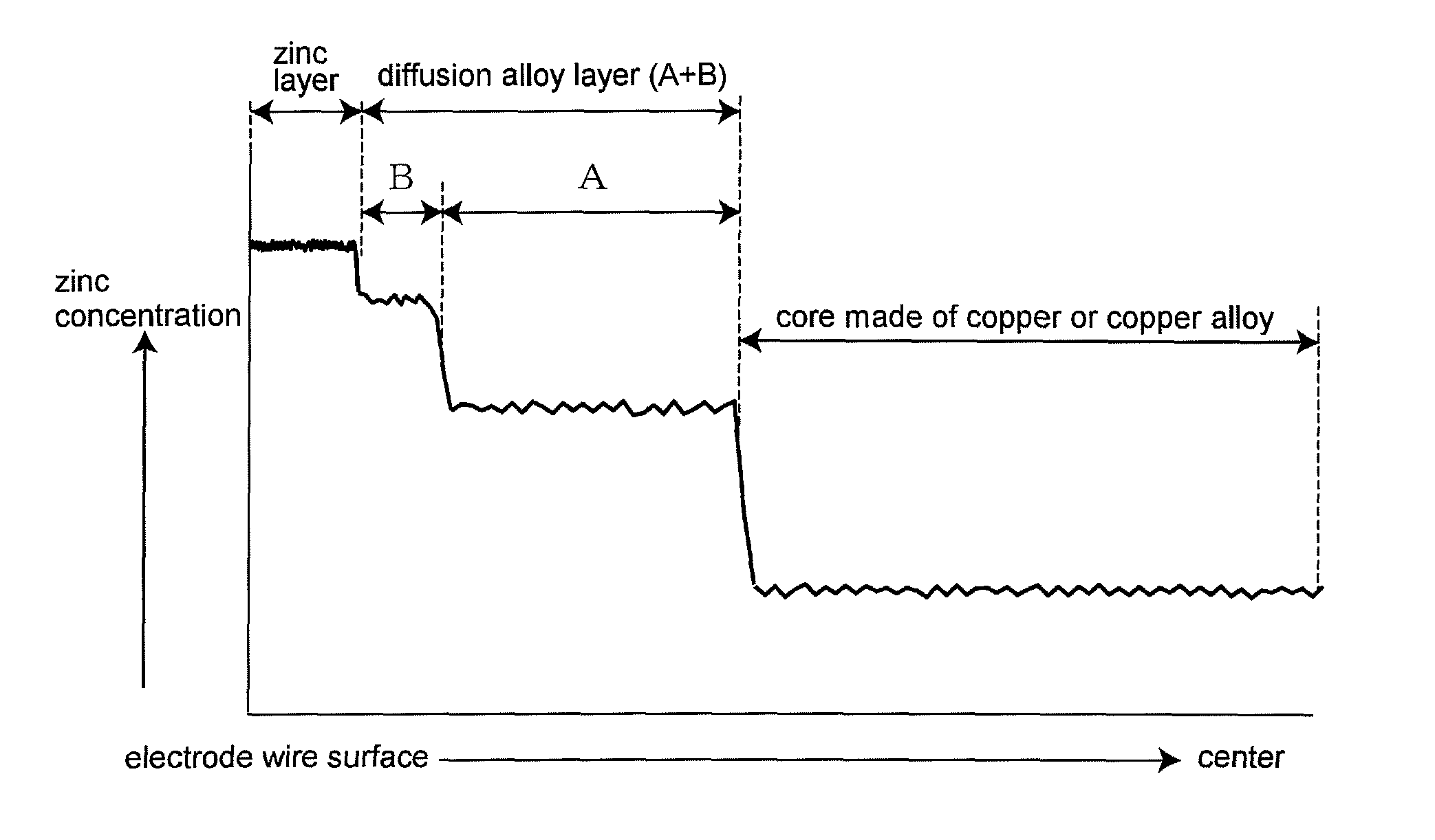 Electrode wire for wire electrical discharge machining, method for manufacturing the same, and method for electrical discharge machining using the same
