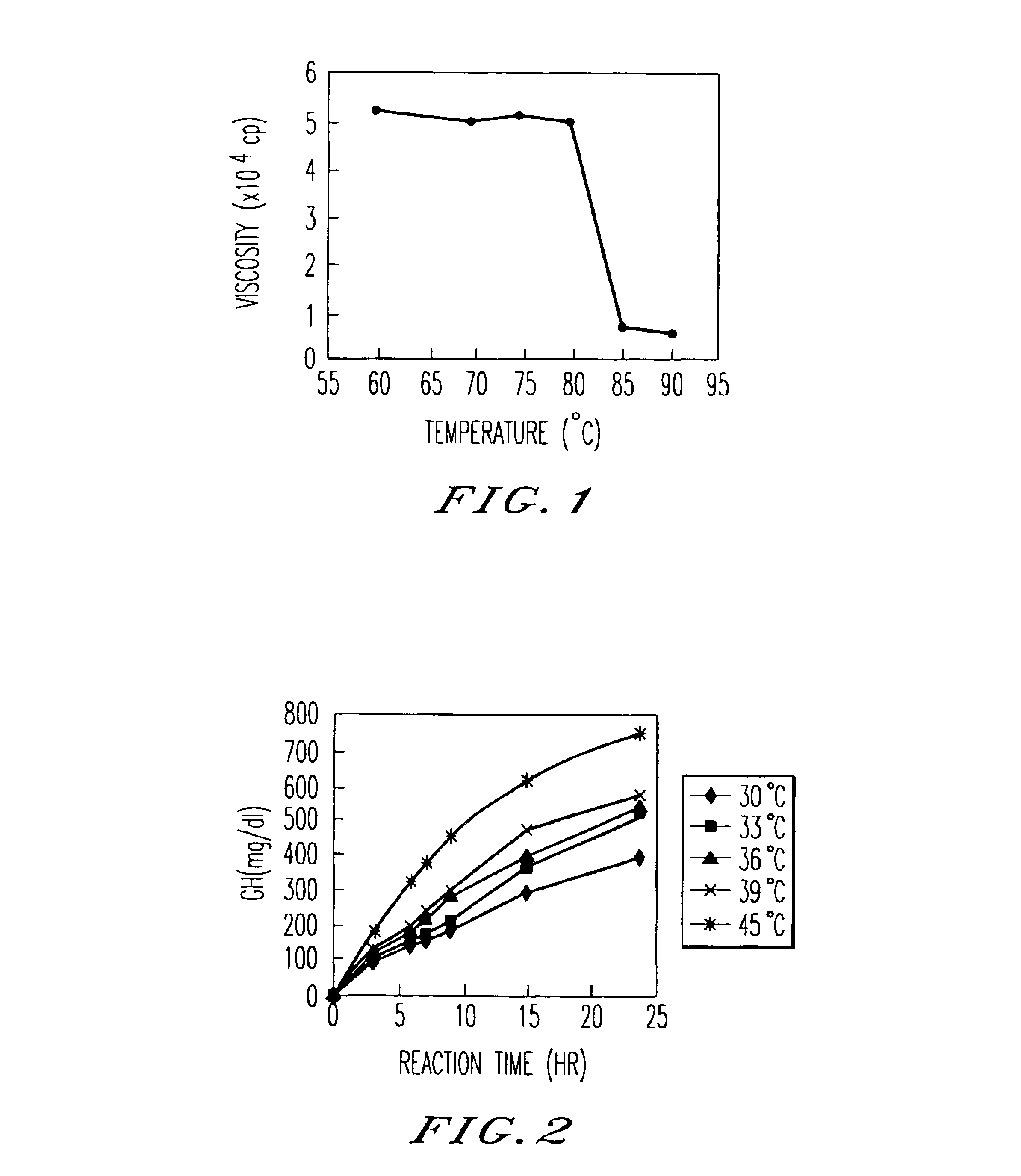 Process for producing protein hydrolyzate