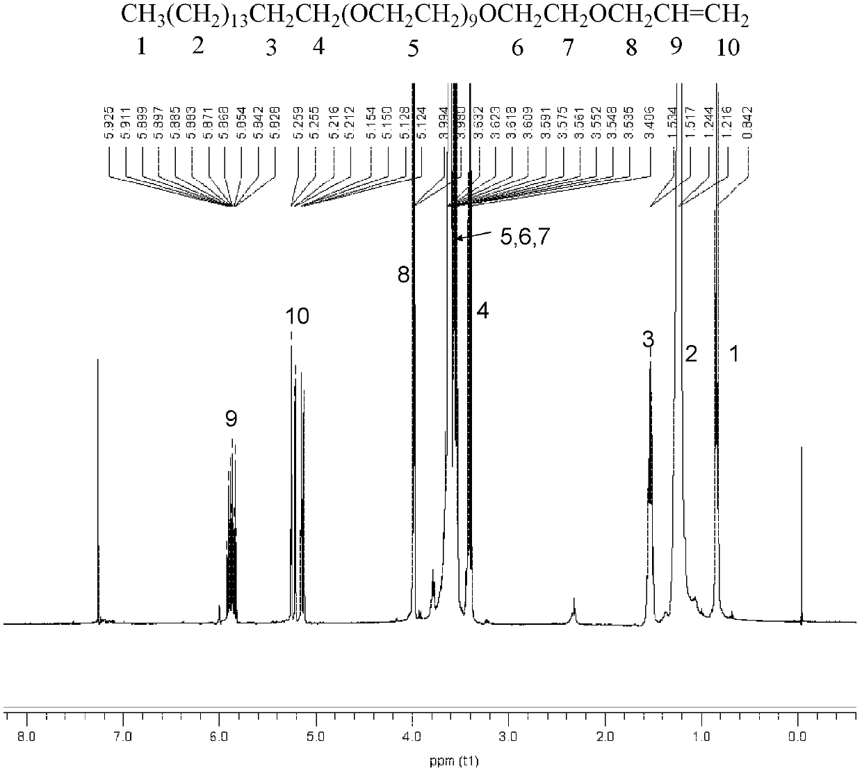 Method for preparing polyoxyethylene fatty alcohol ether-siloxane copolymer