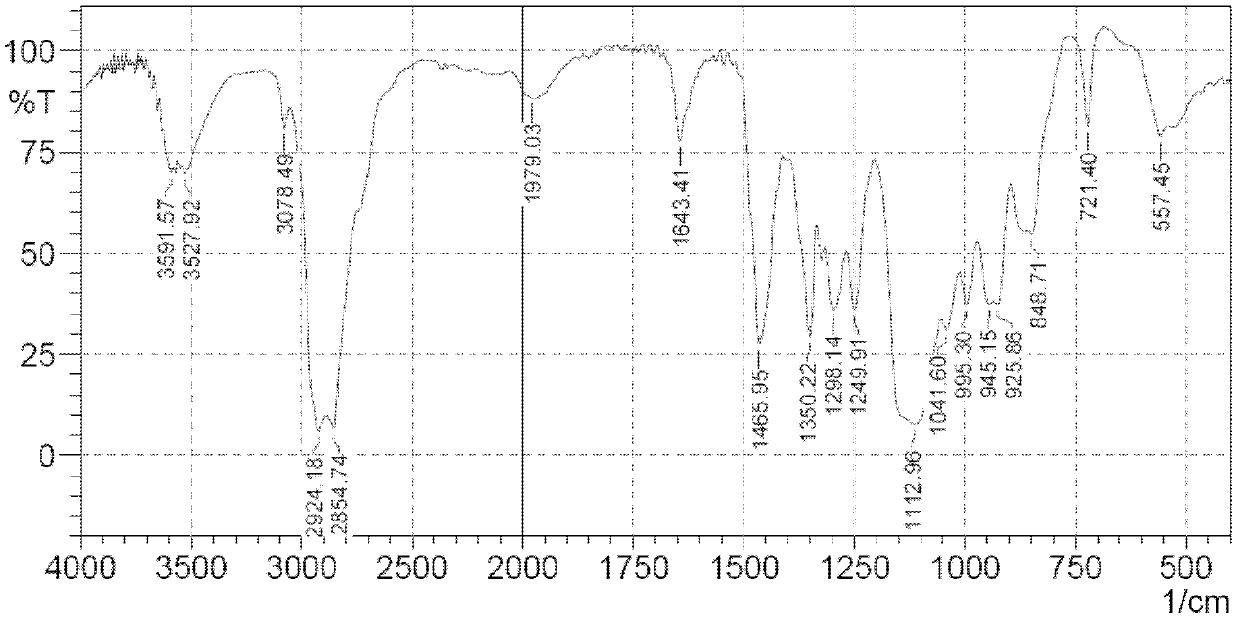 Method for preparing polyoxyethylene fatty alcohol ether-siloxane copolymer