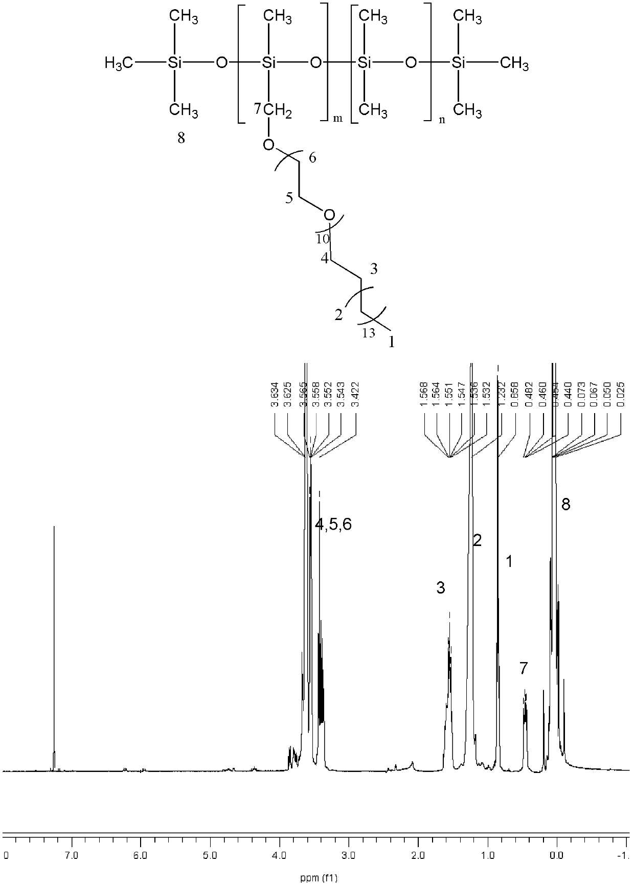 Method for preparing polyoxyethylene fatty alcohol ether-siloxane copolymer