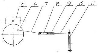 Clutch device of wheel excavator