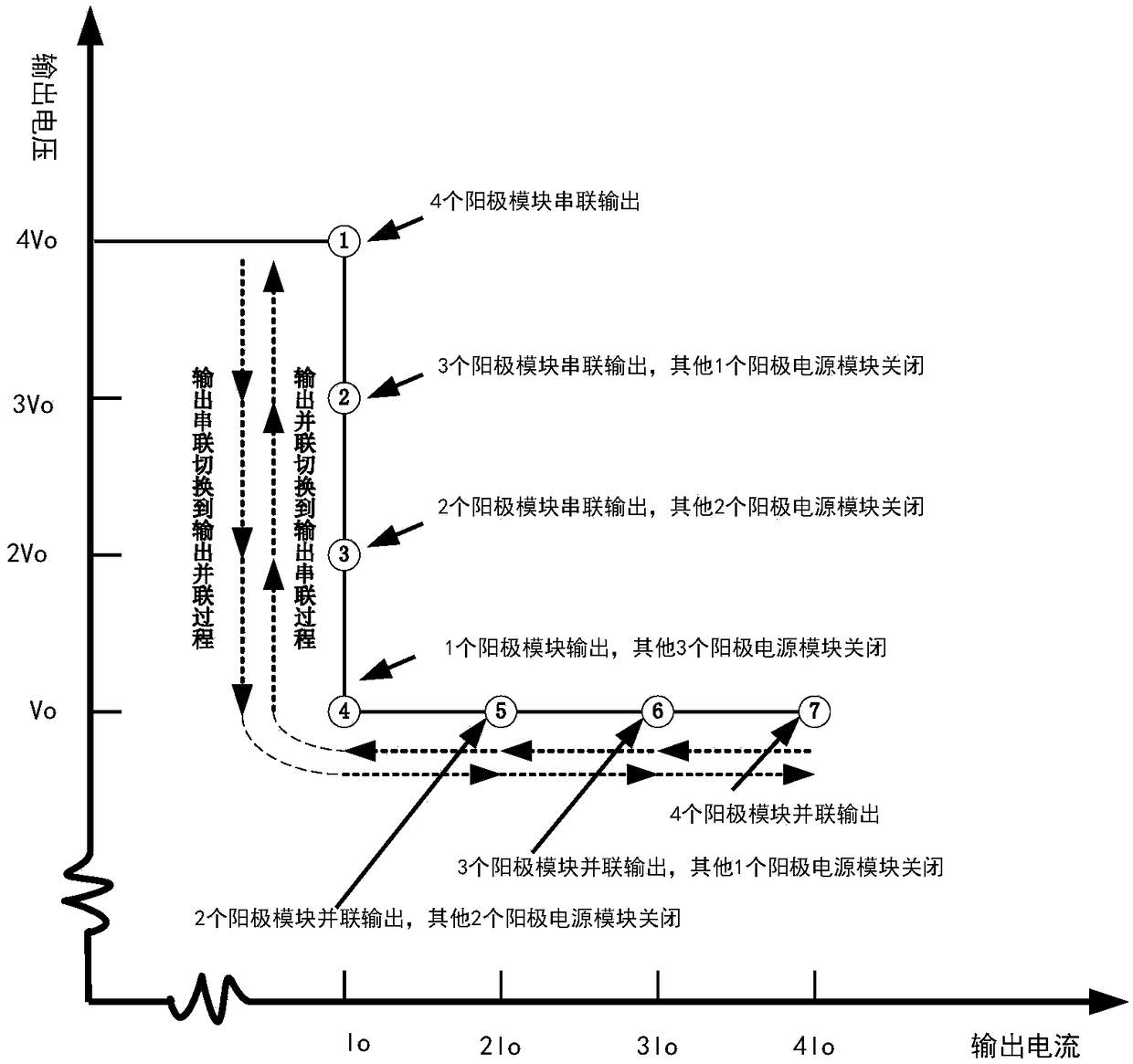 Hall electric propulsion anode power supply module series-parallel heat switching system and switching method thereof