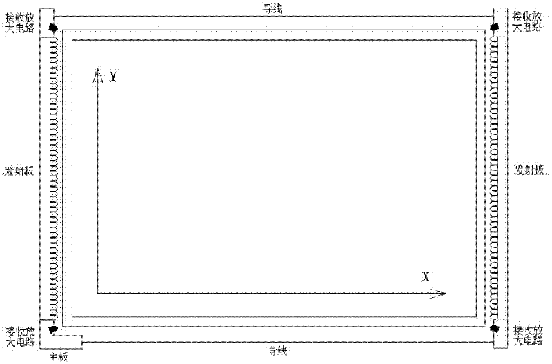 Infrared electronic whiteboard and control method