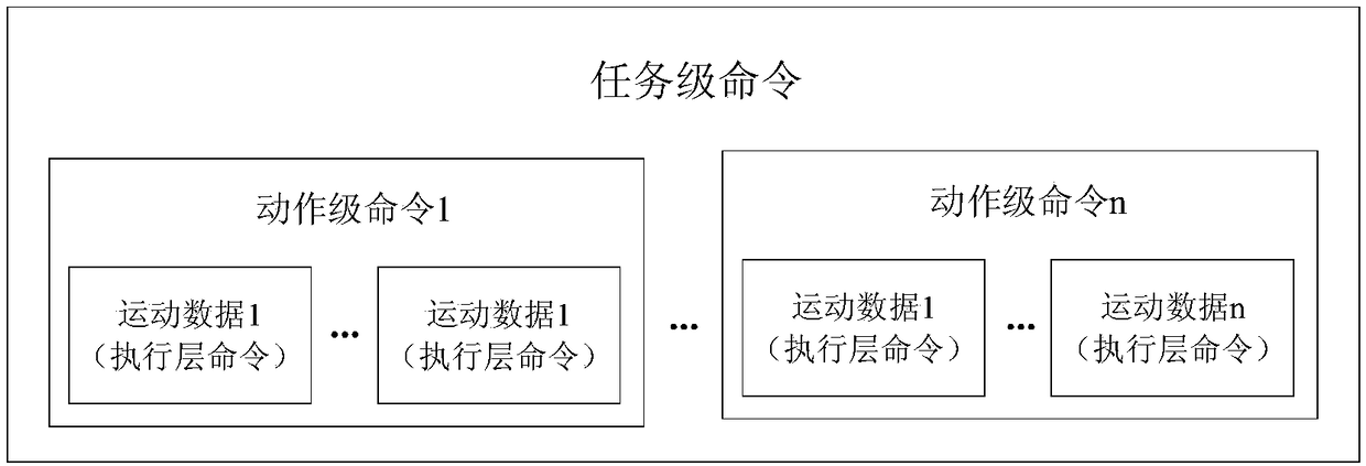 Collaborative task planning method of remote operating system of multiple mechanical arms based on Petri network