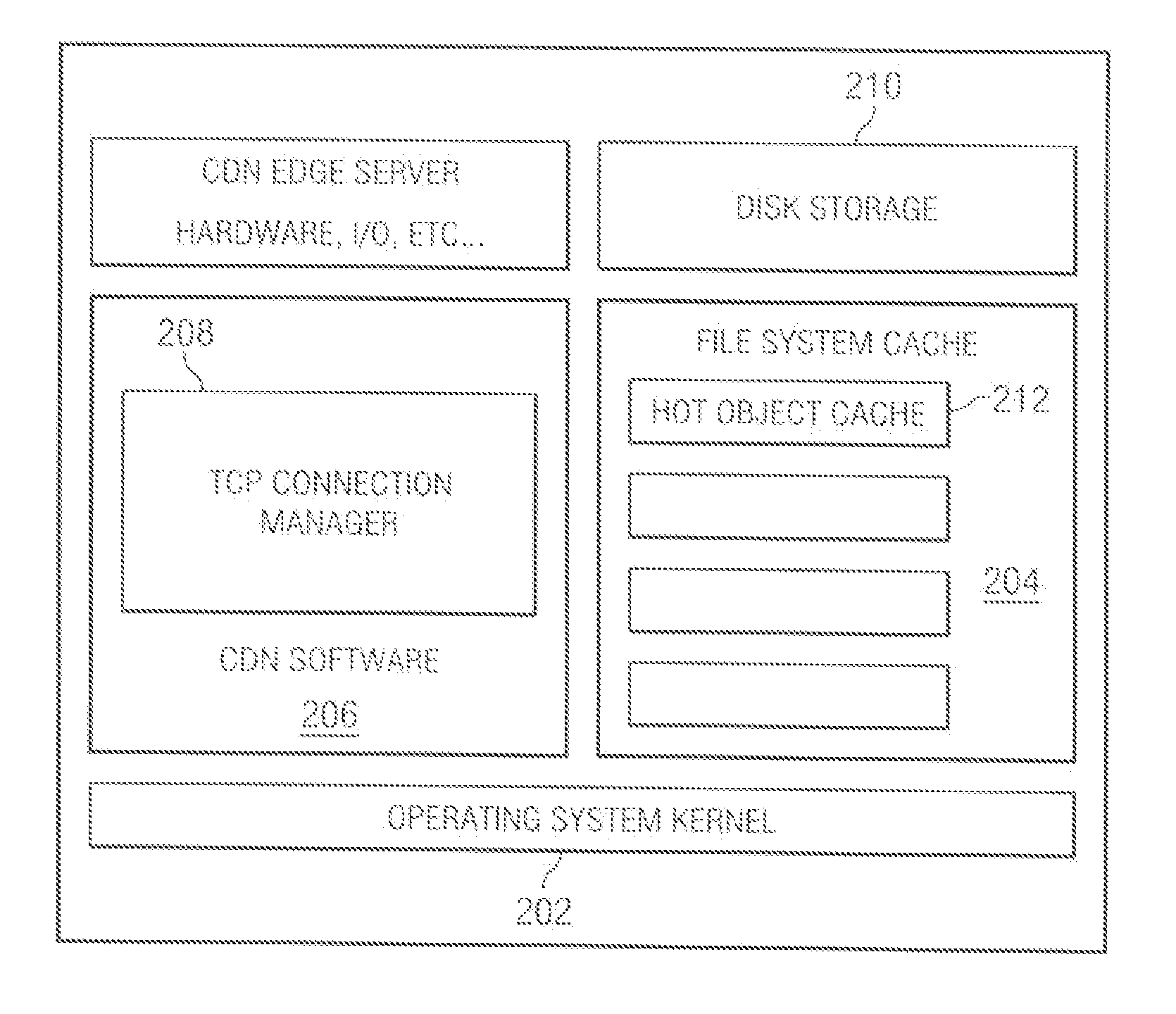 Edge side components and application programming environment for building and delivering highly distributed heterogenous component-based web applications